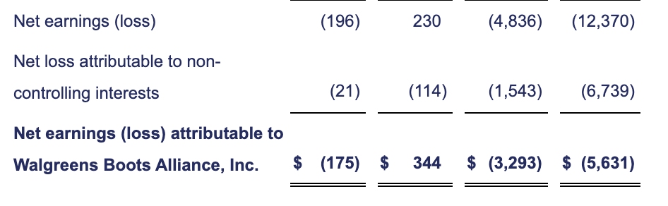 Walgreens Boots Alliance, FY2025 Q3 Results